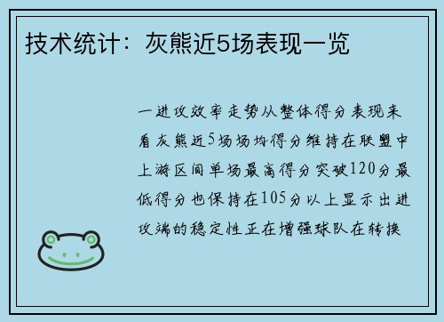 技术统计：灰熊近5场表现一览